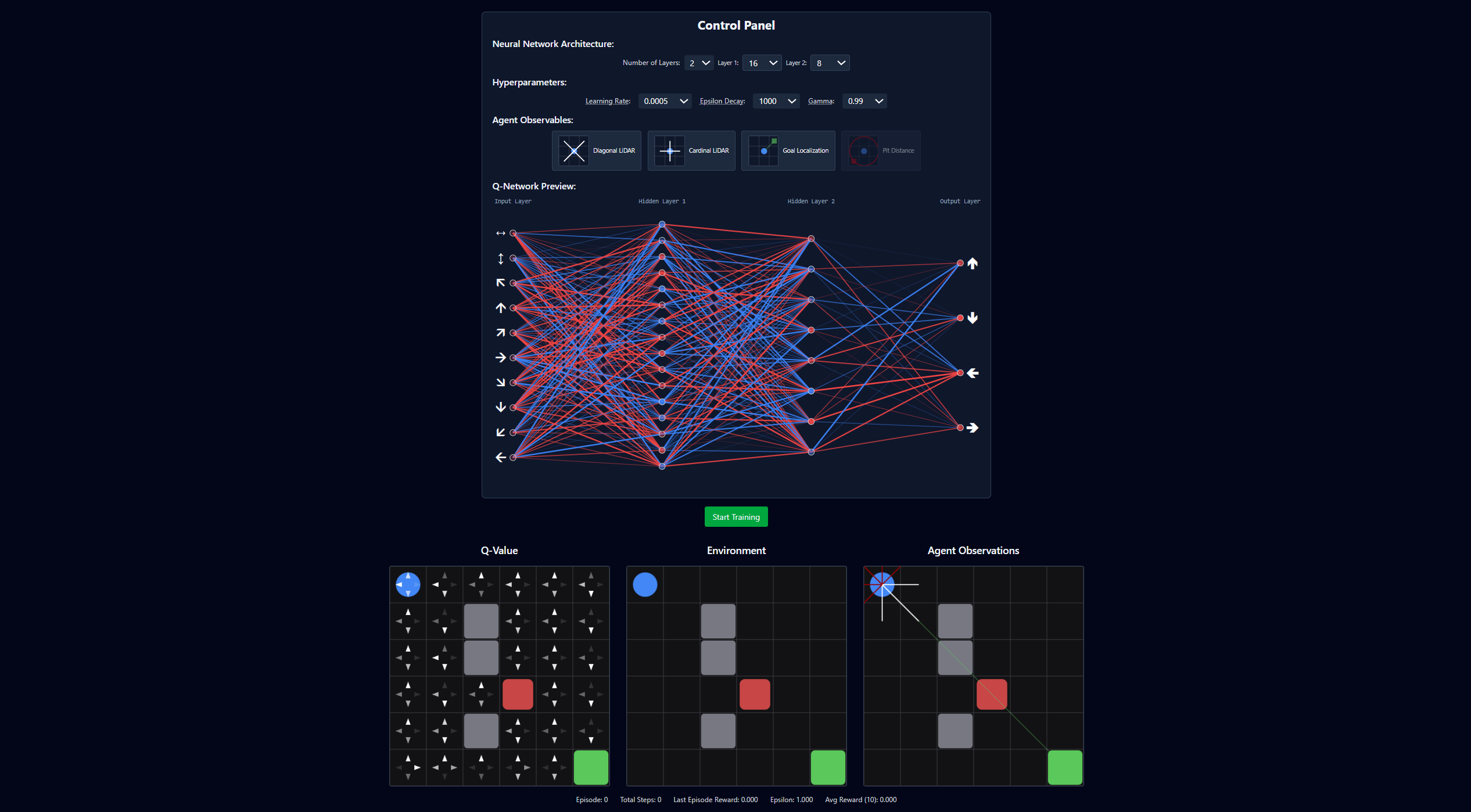 Reinforcement Learning Visualized