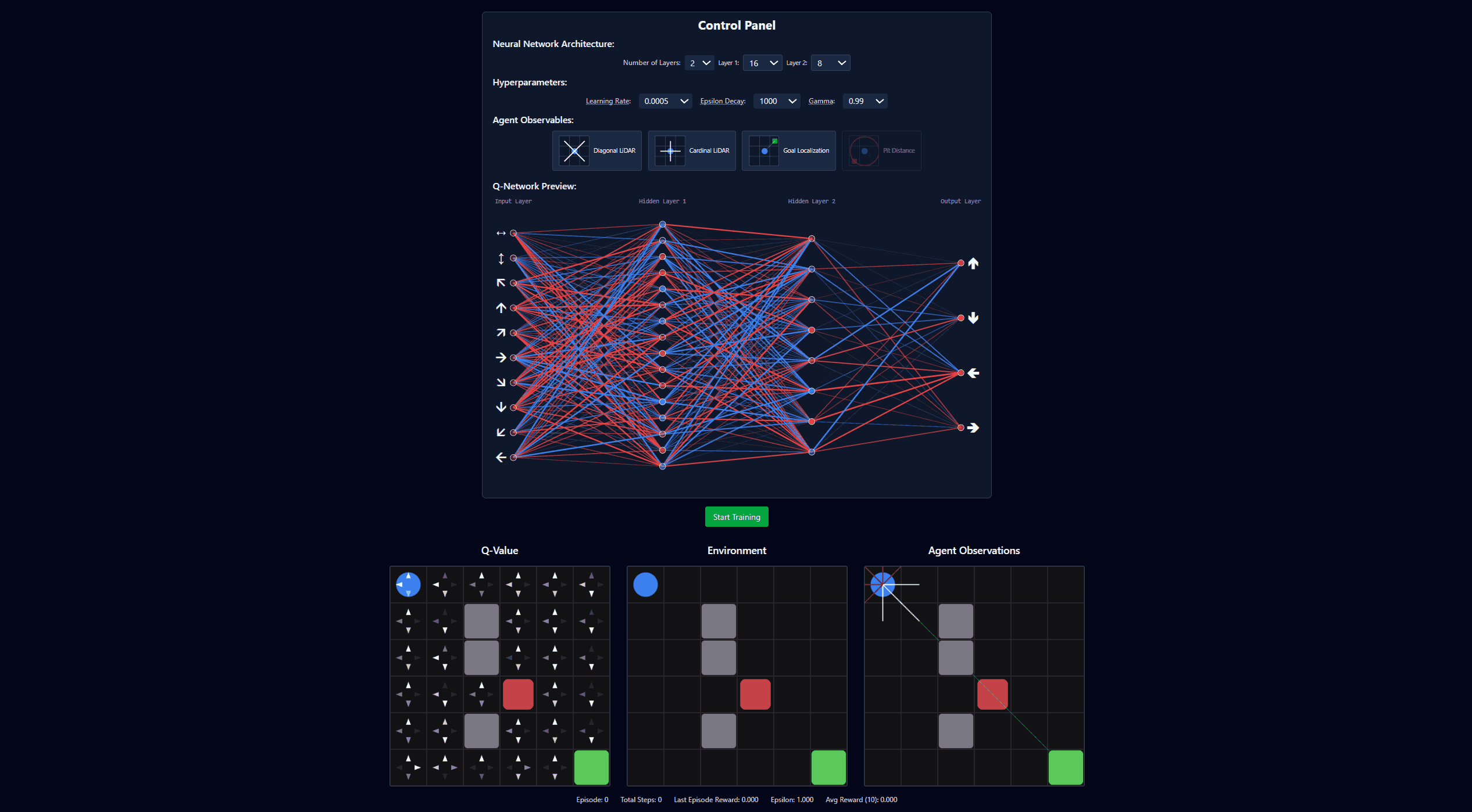 Reinforcement Learning Visualized